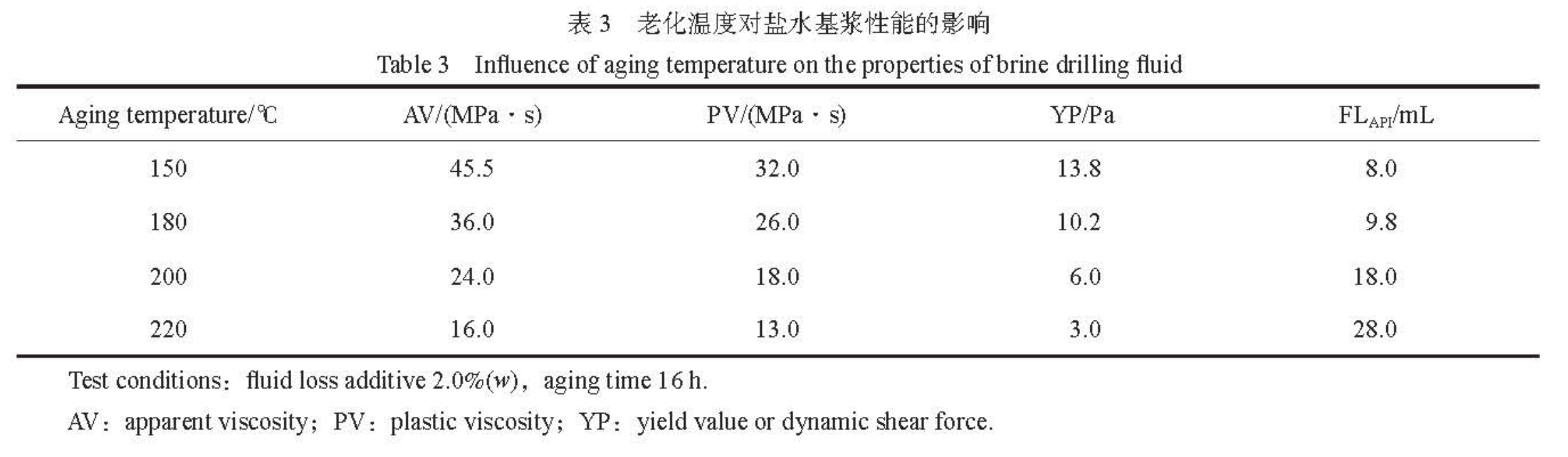 Table 3 表 3.png